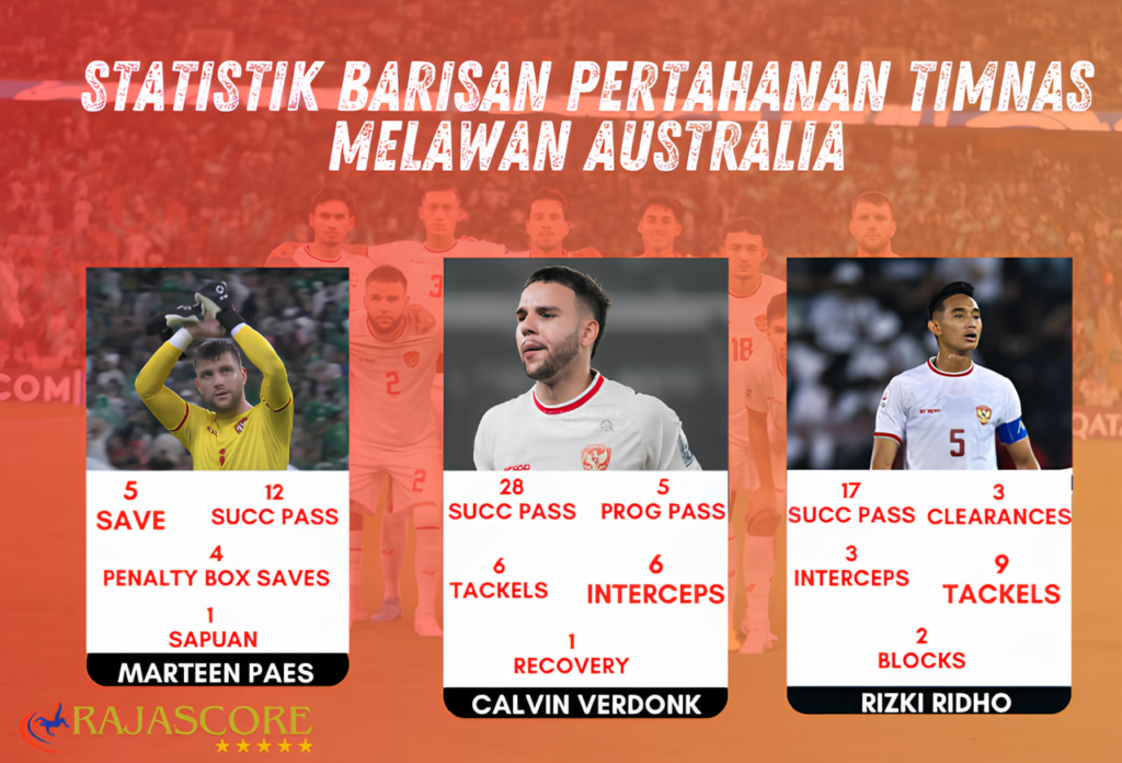 image_2024_09_10T23_38_21_728Z-1024x696 HASIL AKHIR KUALIFIKASI PIALA DUNIA, TIMNAS INDONESIA 0-0 TIMNAS AUSTRALIA : HASIL YANG COCOK UNTUK KEDUA TIM